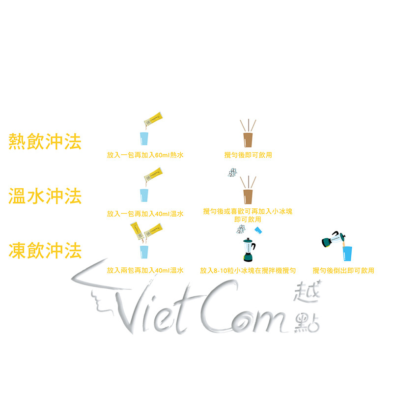ARCHCAFE - 越南榴蓮味泡沫咖啡
