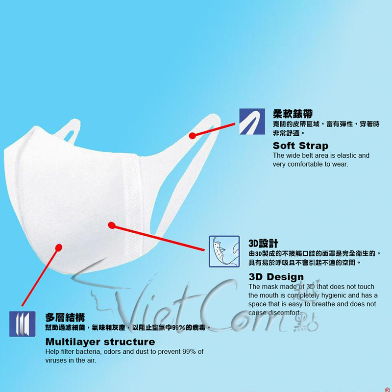 Vietnam 3-layer Surgical Mask (KIDS)